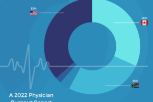 Burnout: A Physician’s Curse – Alleviating Stress with AI Medical Scribes.